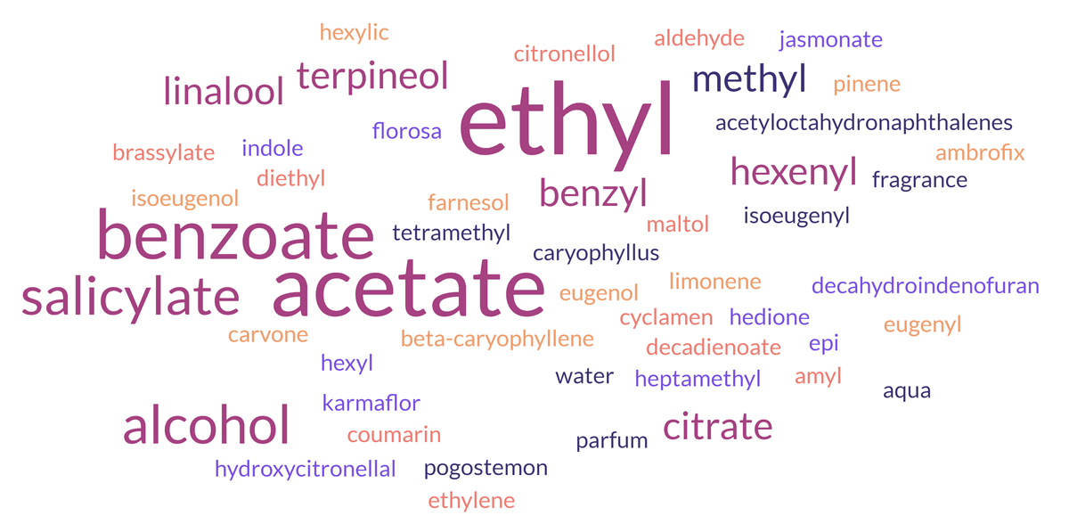 Why are there components with chemical names even in natural perfumes? 2 - real world synthetic perfume label